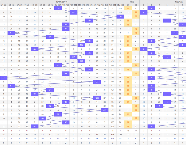 2024年新澳门彩历史开奖记录走势图,稳定评估计划_MP12.979