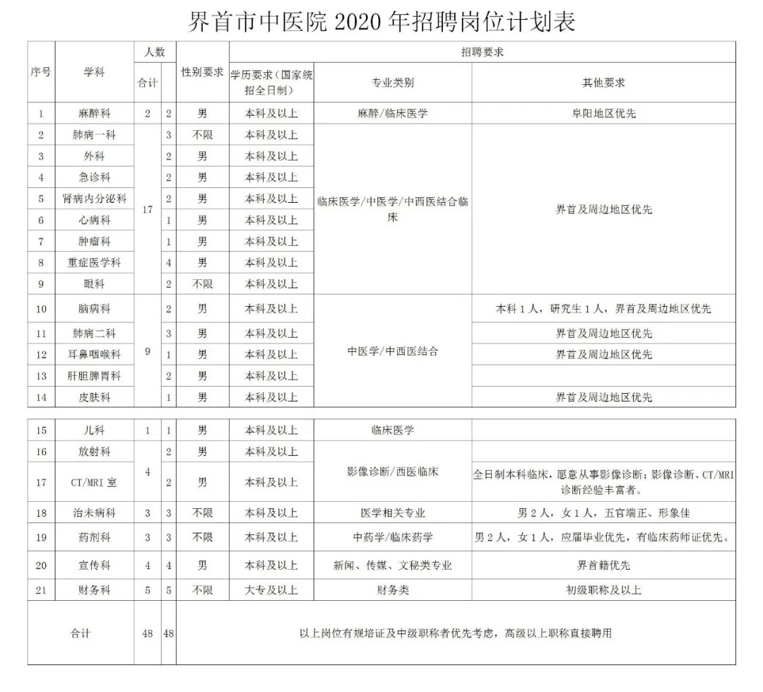 阜阳市文化局最新招聘信息概览