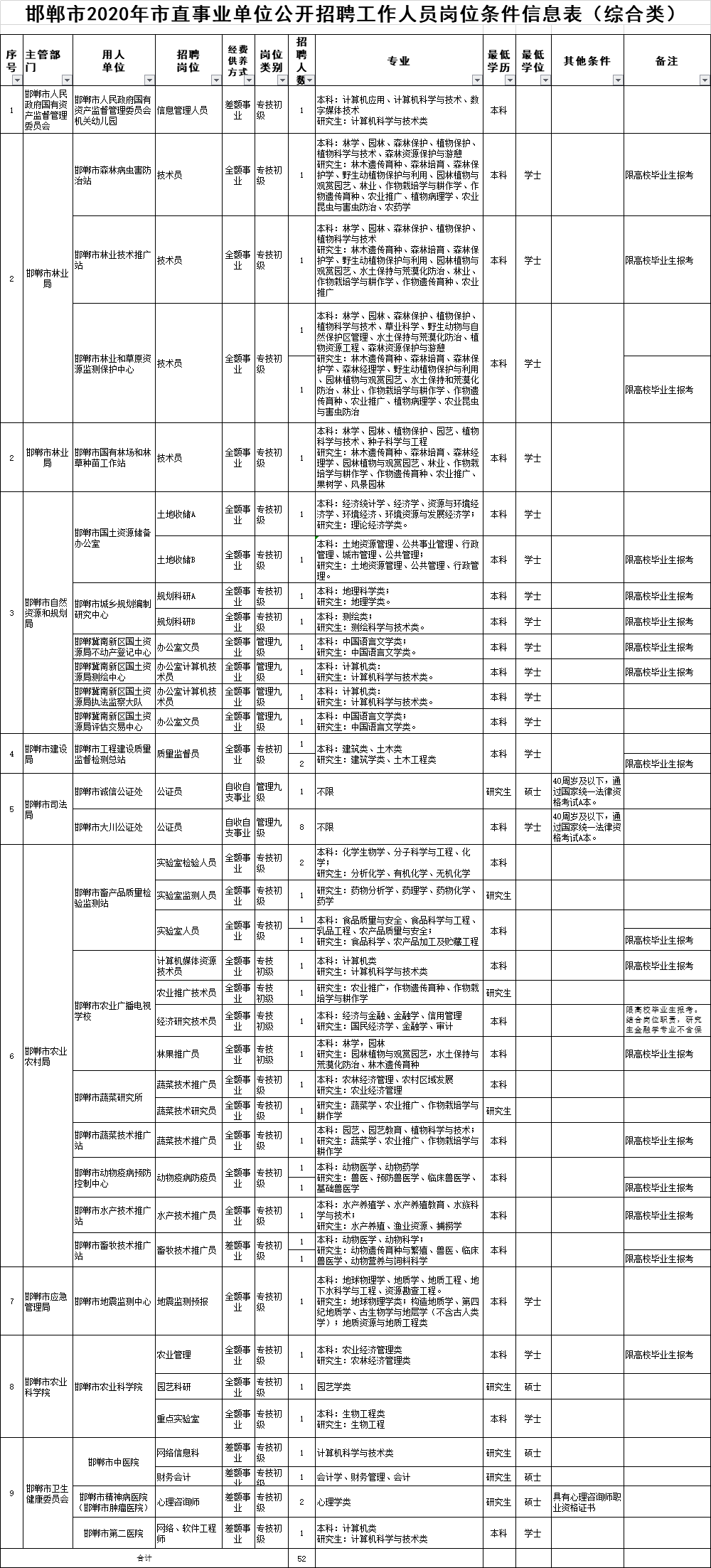 花开蝶相护 第2页