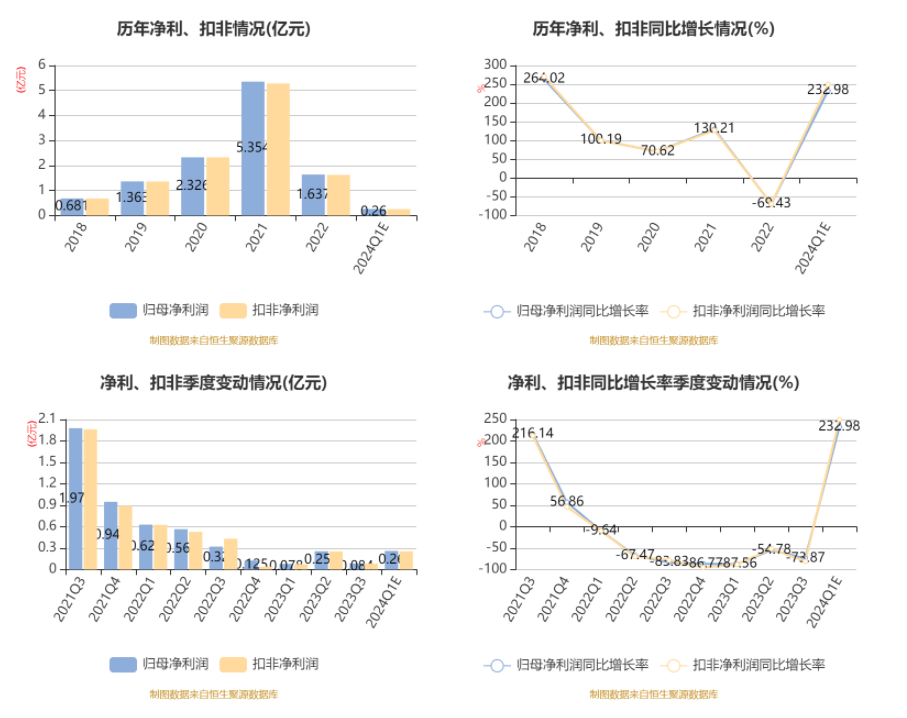 新奥2024年免费资料大全,数据导向执行解析_网页款11.271