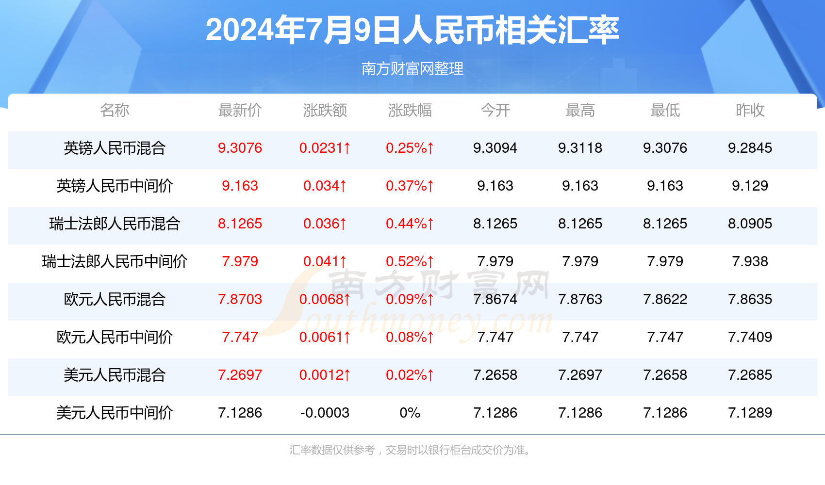 梦的彼岸 第2页