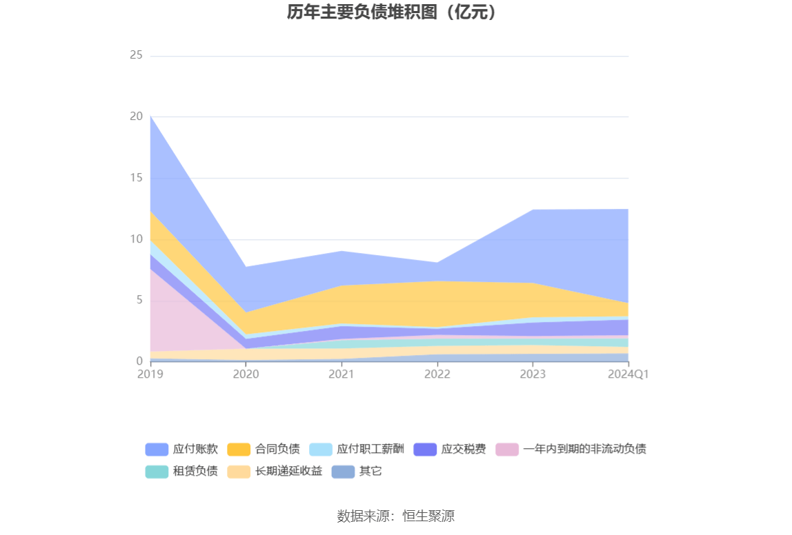 定格う依靠 第2页