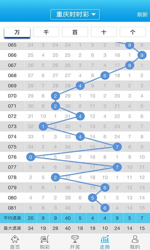 白小姐一肖一码最准100,系统解答解释定义_模拟版73.121