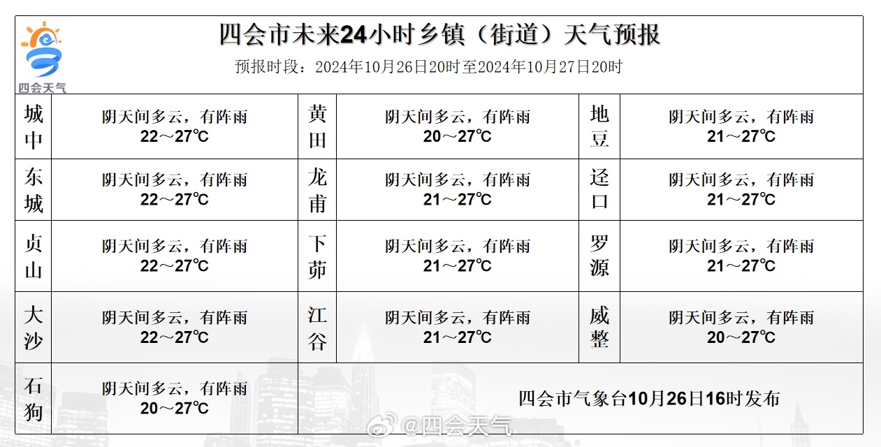 科加村最新天气预报信息汇总