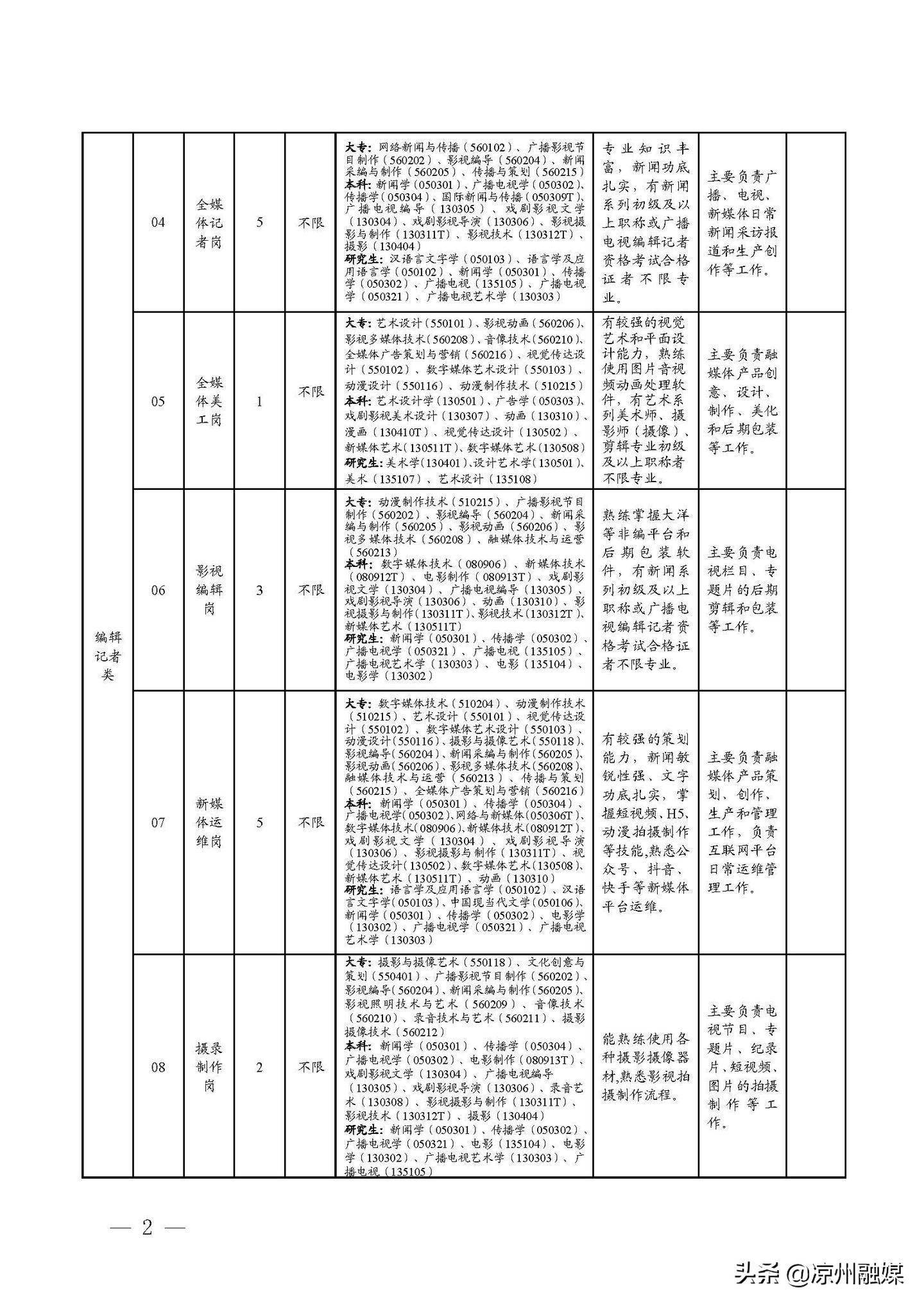 蒙自县级公路维护监理事业单位最新招聘信息