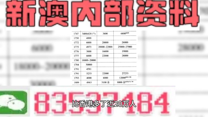 新澳内部资料免费精准37b,时代资料解释落实_潮流版93.285