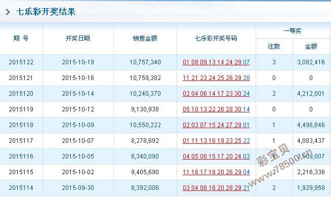 477777最快开奖记录,实践评估说明_苹果54.644