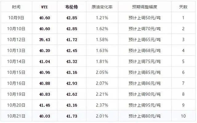 新澳2024今晚开奖结果查询表最新,持续计划实施_特供款73.920