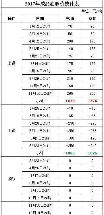 新澳门今晚开奖结果查询表,理论分析解析说明_SE版72.849