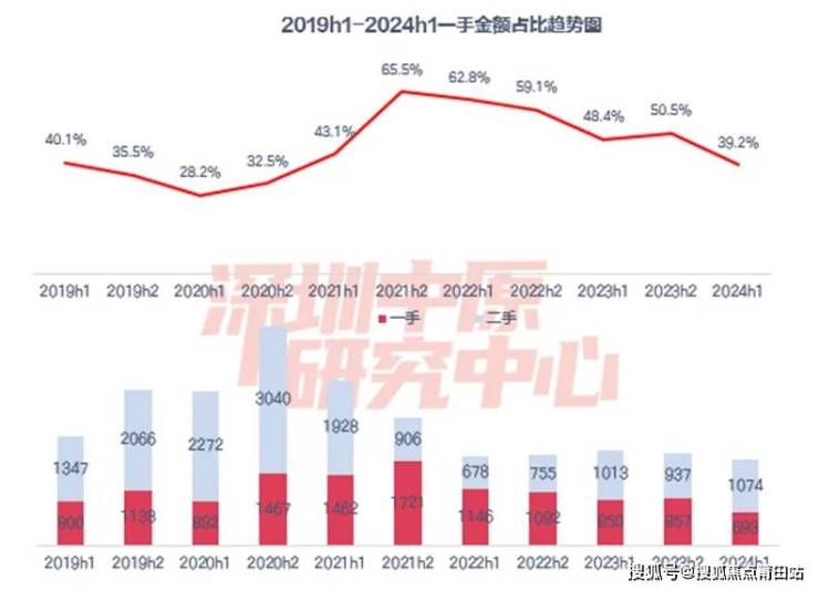 2024年正版资料免费大全亮点,市场趋势方案实施_Mixed68.282