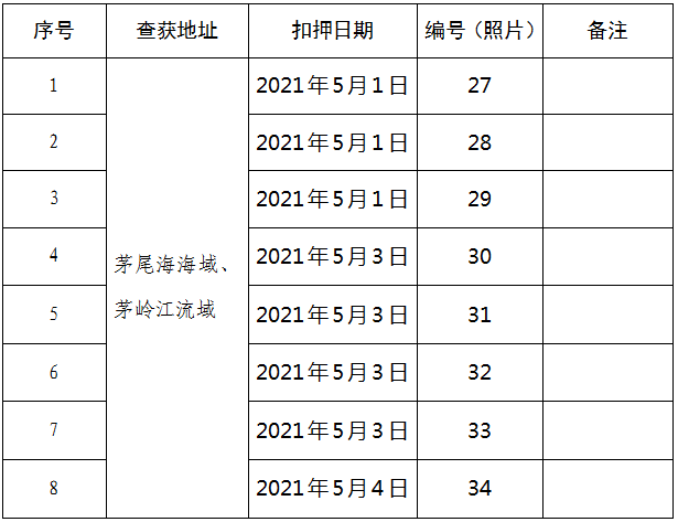 白小姐三肖三期必出一期开奖哩哩,全面数据应用执行_Prestige95.348