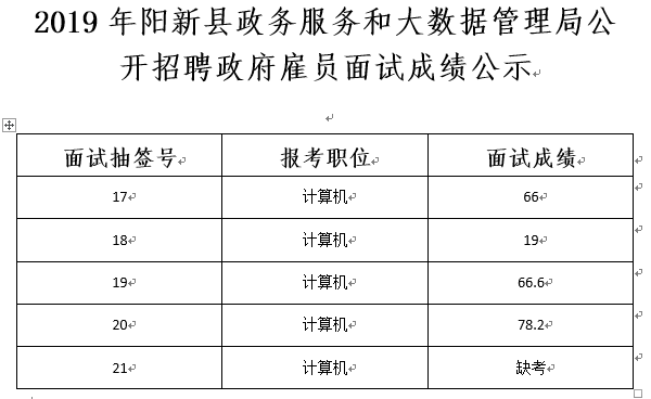 弋阳县数据和政务服务局最新招聘信息详解