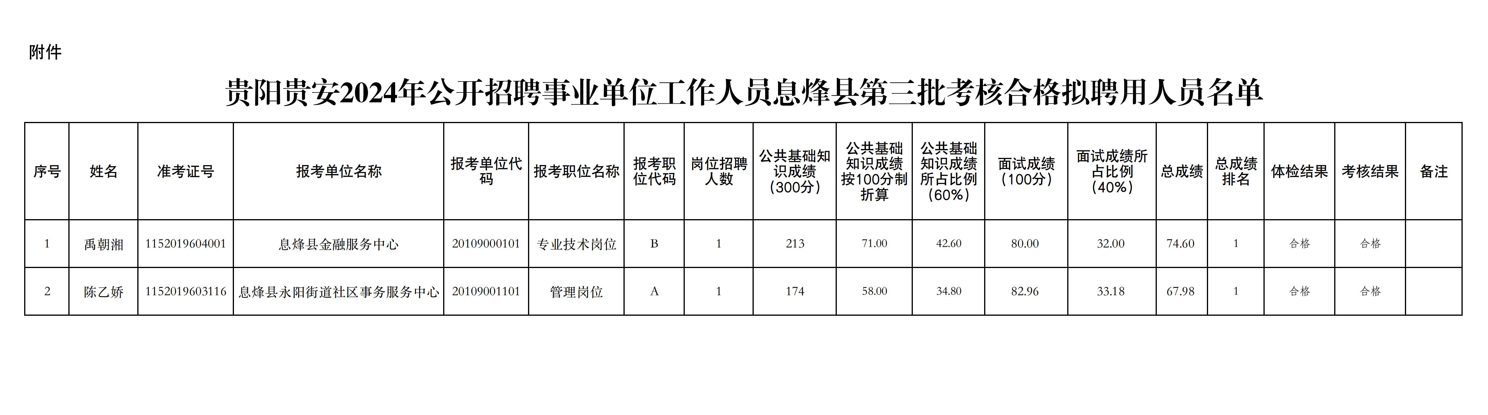 古城区民政局最新招聘信息概览