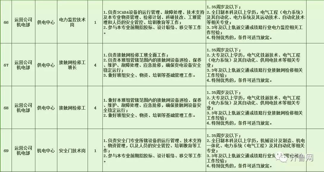 韶山市特殊教育事业单位最新招聘信息及解读