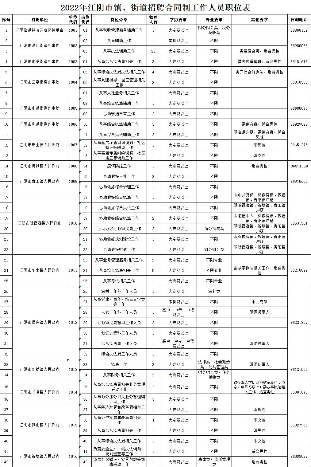 清江街道最新招聘信息概览