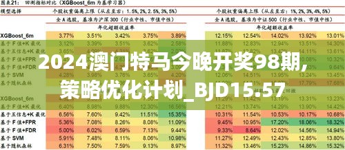 2024年澳门特马今晚,预测分析解释定义_基础版45.340