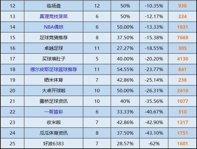 二四六香港天天开彩大全,收益解析说明_网红版97.763