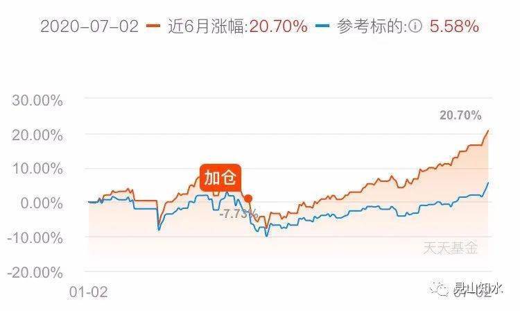 管家婆一句话赢大钱,动态调整策略执行_RemixOS13.790