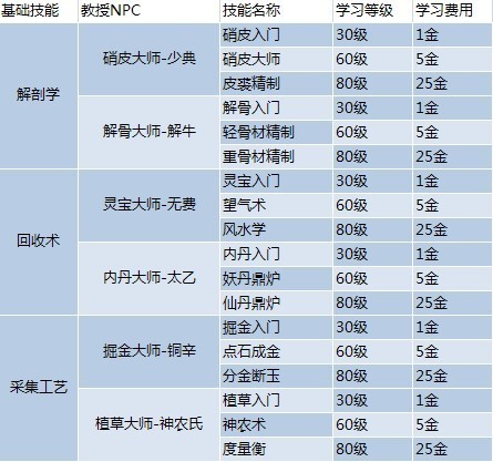 2024年正版4949资料正版免费大全,定性解析评估_Holo93.321