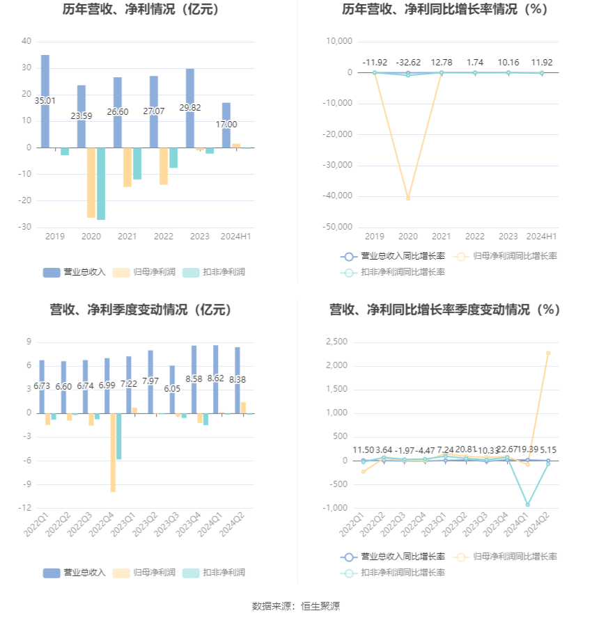 新奥2024今晚开奖结果,可靠性方案设计_HDR版93.135