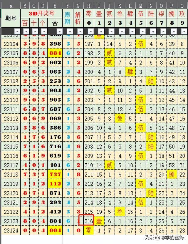 2024年澳门特马今晚开奖号码,数据分析驱动设计_R版20.241