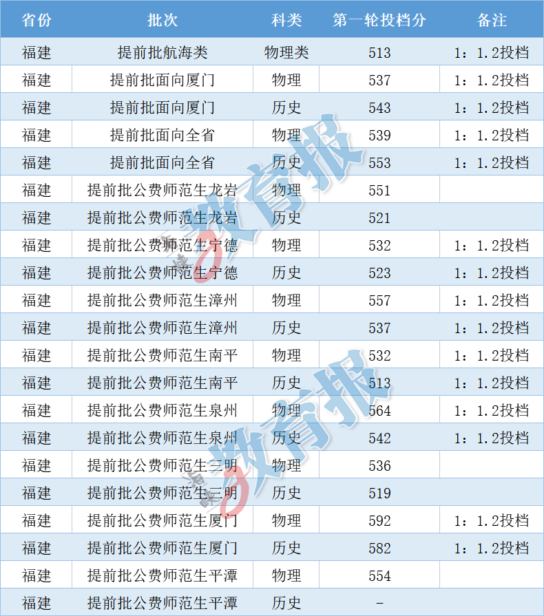 澳门开奖结果+开奖记录2024年资料网站,最新热门解答落实_3DM36.30.79