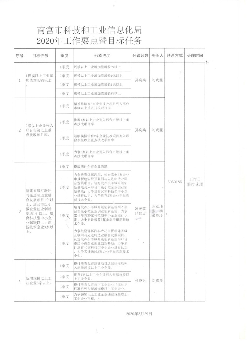 儋州市科学技术和工业信息化局最新发展规划