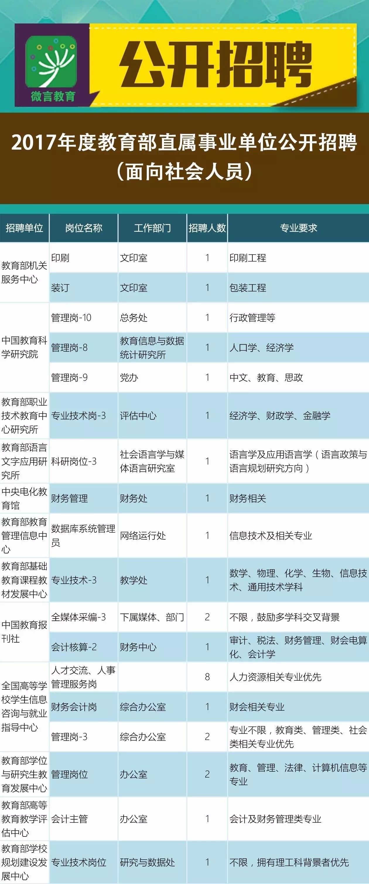 梨树区成人教育事业单位招聘新动态及其社会影响分析