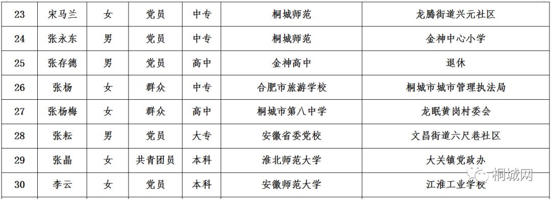 洪泽县特殊教育事业单位最新领导团队概述