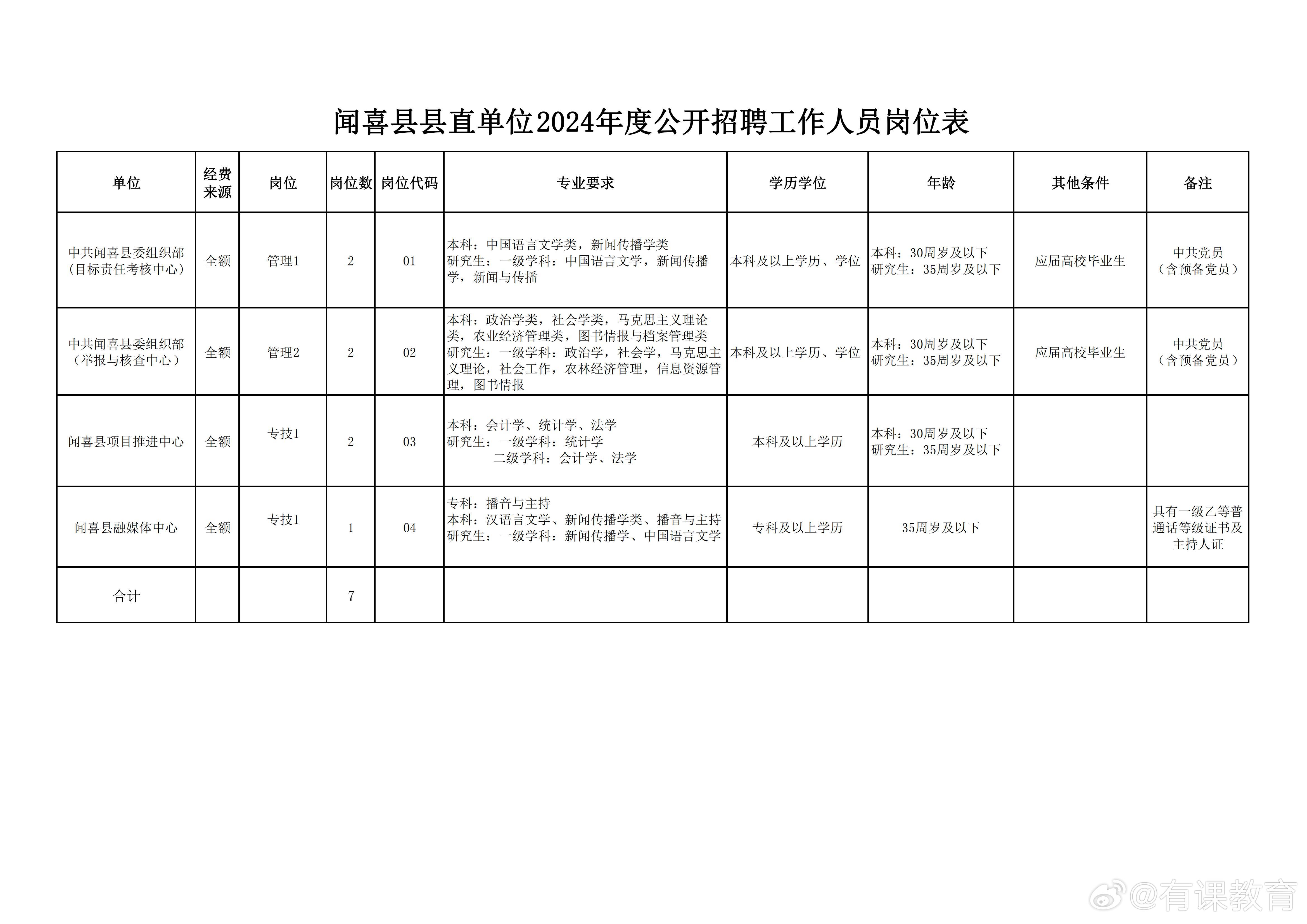 赣县人民政府办公室最新招聘信息概览