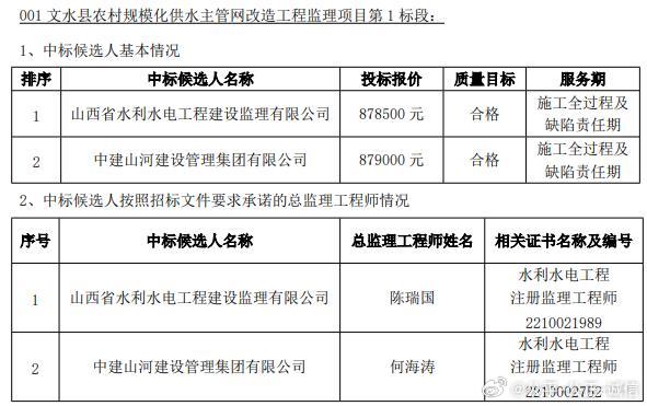 晋城市市水利局最新发展规划