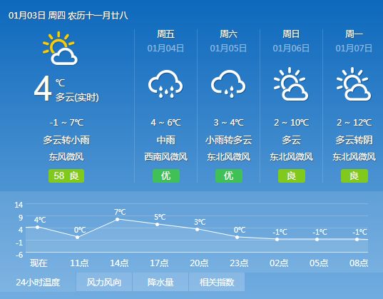 安裕乡最新天气预报