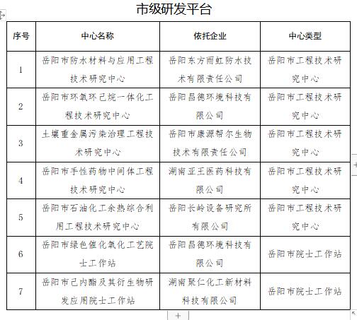 青山湖区科学技术和工业信息化局最新项目进展报告