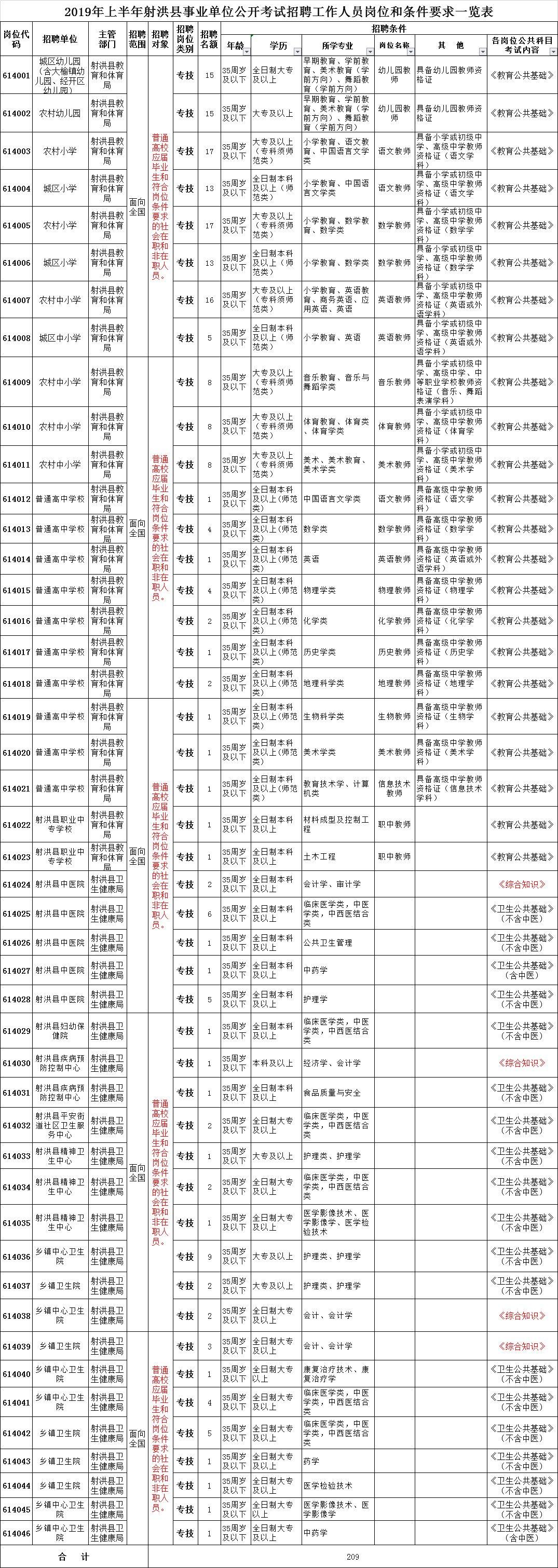 射洪县初中最新招聘信息概览