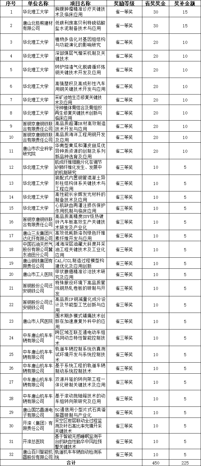 唐山市科学技术局最新发展规划概览