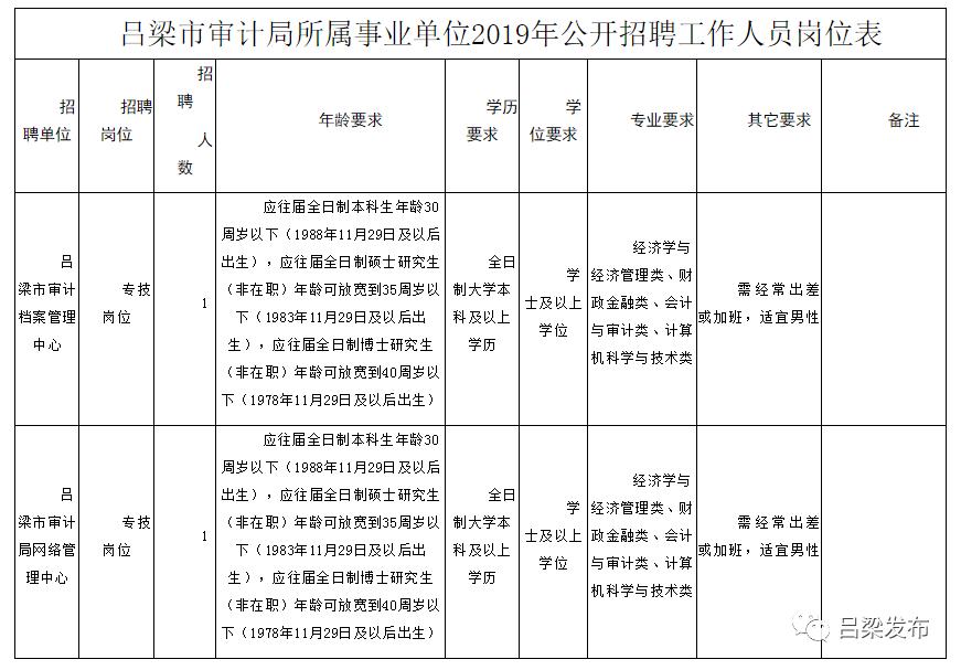 琼结县审计局最新招聘信息及招聘细节解析