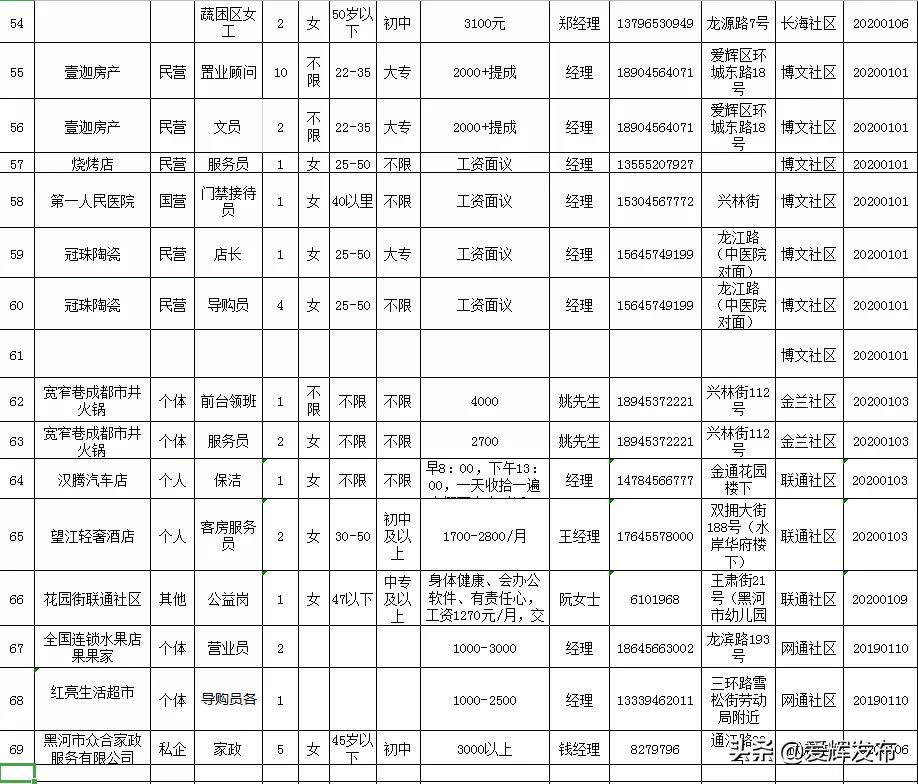 爱辉区退役军人事务局最新招聘信息详解