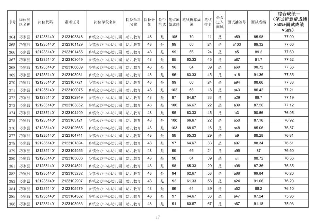 巧家县住房和城乡建设局最新招聘信息汇总