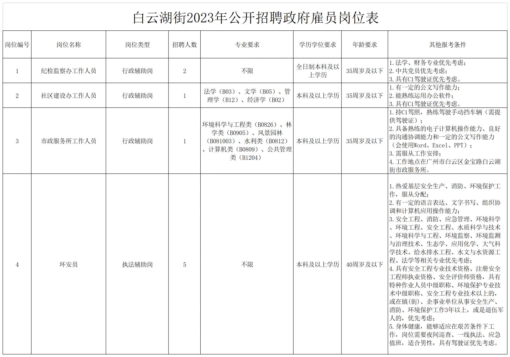 白云湖镇最新招聘信息概览