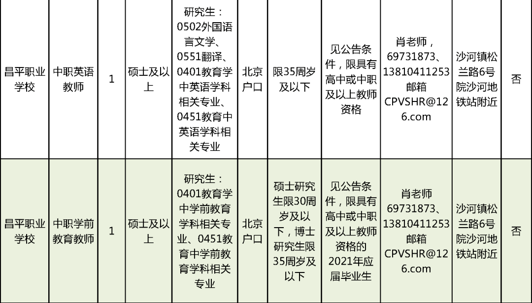 平阳县成人教育事业单位最新招聘信息概览