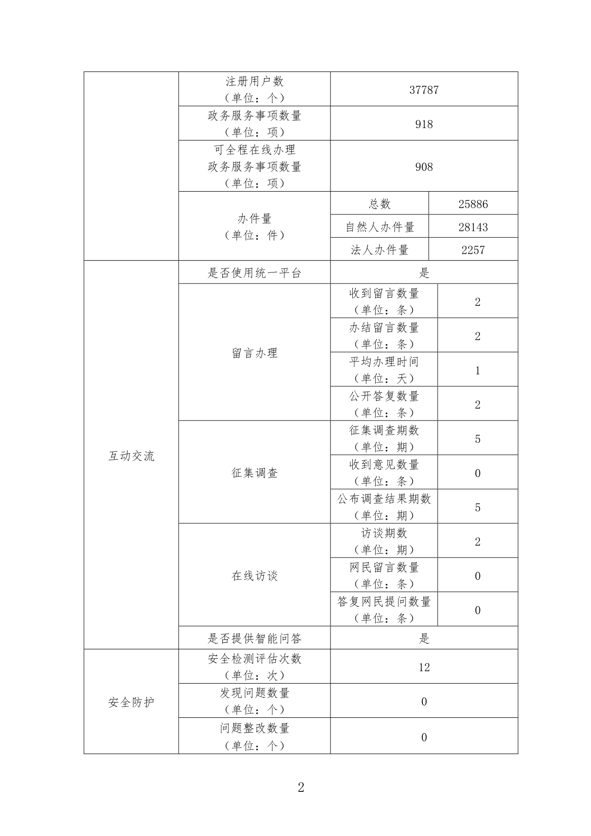 下陆区数据和政务服务局最新人事任命及其影响