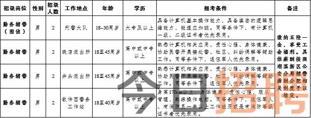 双阳区教育局最新招聘公告详解