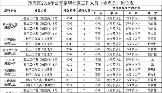 桃林路社区居委会最新招聘信息概览