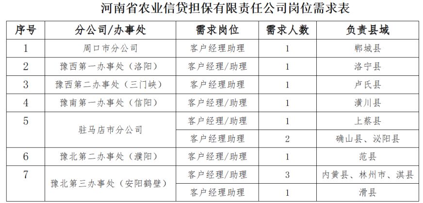 赵县农业农村局最新招聘信息全面解析