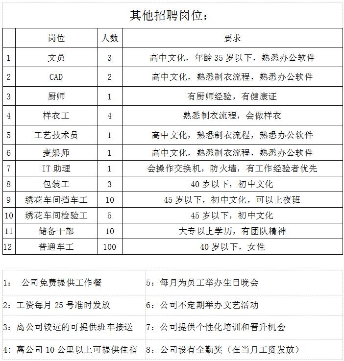 成武县发展和改革局最新招聘启事