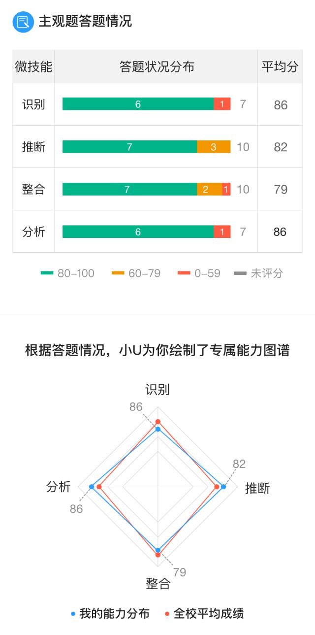 多能最新测评，探索多元化能力的深度与广度