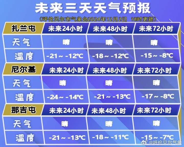 图牧吉劳管所天气预报更新通知