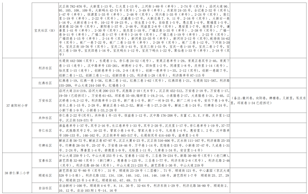 牧野区小学最新人事任命，引领未来教育的新篇章