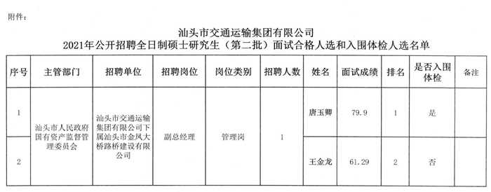 顺河回族区交通运输局最新招聘信息