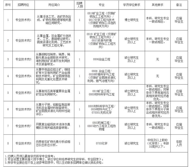 若尔盖县自然资源和规划局最新招聘信息详解